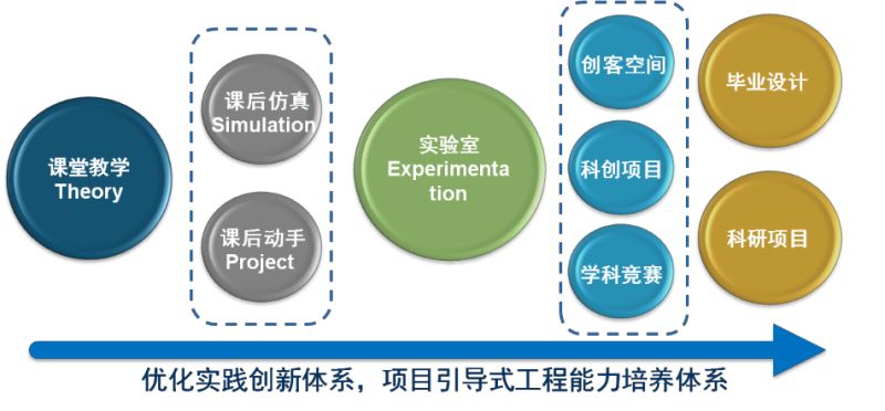 【高校专业解读】合肥工业大学智能感知工程：精益求精，培育高素质复合型人才