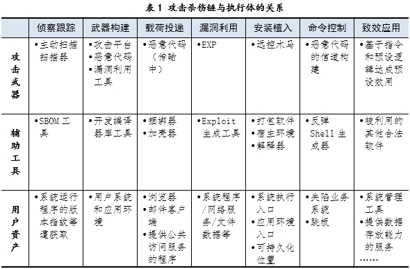 从网空对抗范式看反病毒技术的价值与未来