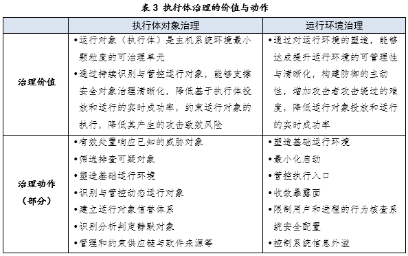 从网空对抗范式看反病毒技术的价值与未来