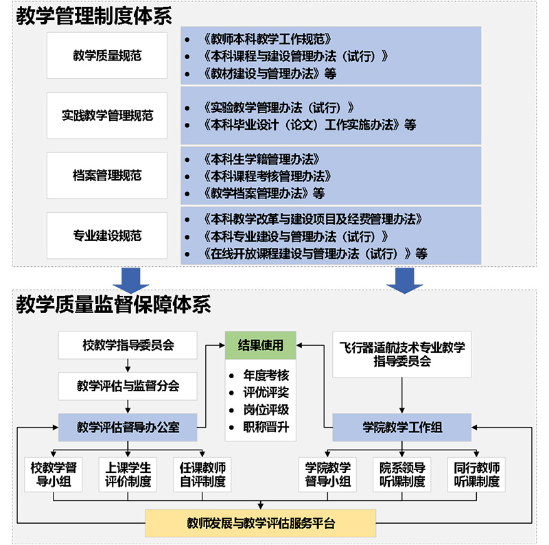 【高校专业解读】校企联合 构建具有适航特色的本科专业课程体系