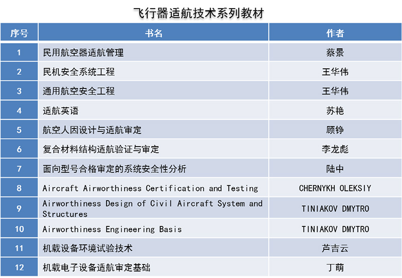 【高校专业解读】校企联合 构建具有适航特色的本科专业课程体系