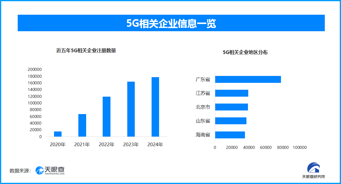 《国家数据基础设施建设指引》：有序推进5G网络向5G-A升级演进