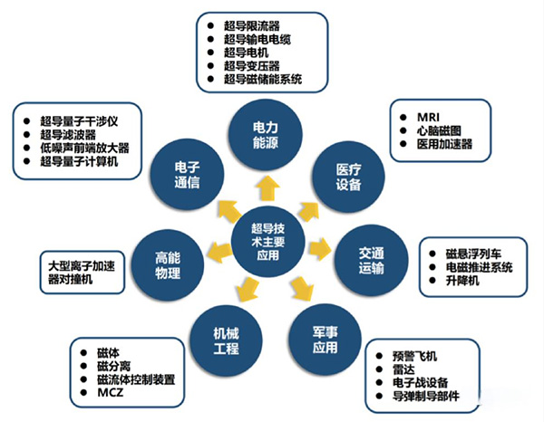 【顶刊论文解读】超导研究获新突破,中国科学家如何在纳米尺度上“搭积木”? 【顶刊论文解读】超导研究获新突破,中国科学家如何在纳米尺度上“搭积木”?