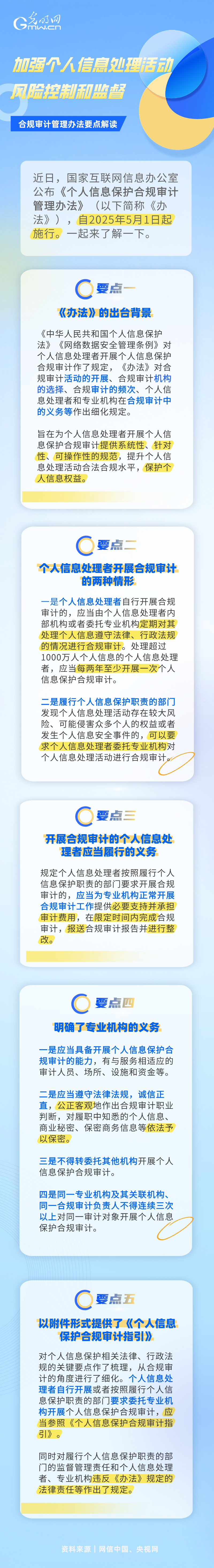 为个人信息保护合规审计提供规范！国家网信办公布管理办法