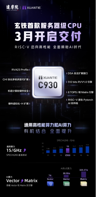 玄铁首款服务器级CPU下月交付 加快布局“高性能+AI”RISC-V全链路