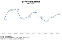 政策调整与市场回暖双重驱动 杭州楼市2024年显韧