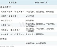 “春节档”火爆，带动文化消费热力十足！多家