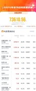7.36亿！2025春节档电影预售票房已超去年