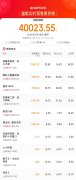 2025大年初一预售总票房破4亿