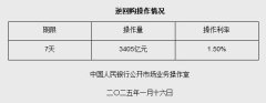 1月16日央行开展3405亿元7天期逆回购操作