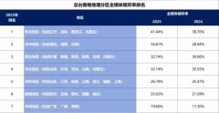 历史性变化！2025总台春晚视听率公布，南方多省