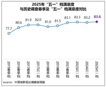 “五一”档多元类型片齐头并进 《水饺皇后》满