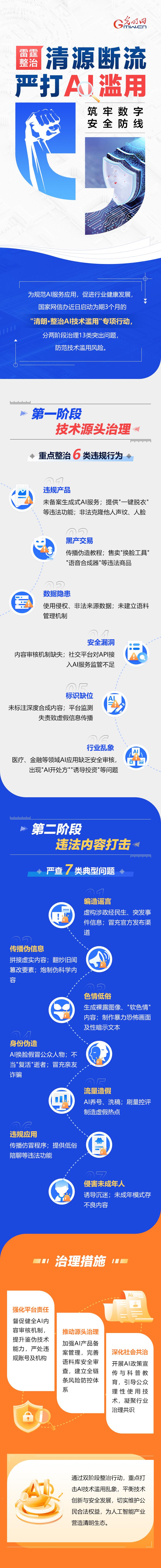 一图了解|“清朗·整治AI技术滥用”专项行动