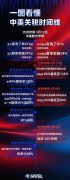 125%→10%、24%税率暂停90天 对美关税开始调整