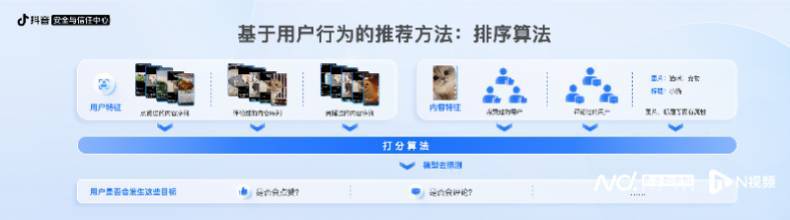 抖音：用透明回应“污名” 以开放打破“茧房”