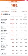 “破五”，五破10亿！春节档电影单日票房再破