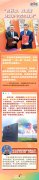 【讲习所·中国与世界】两天四场双边活动，习近