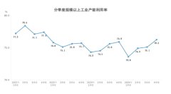 2024年四季度全国规模以上工业产能利用率为76.