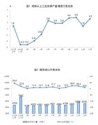 2024年12月份规上工业原煤、原油、天然气、电力
