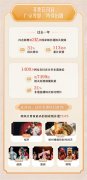 
抖音发布2025非遗数据报告：发布非遗视频的00后