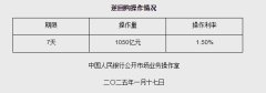 1月17日央行开展1050亿元7天期逆回购操作
