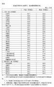1月16日24时起，国内汽、柴油价格每吨分别上涨