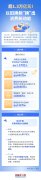 【图解】超1.3万亿元！以旧换新“换”出消费新