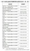 第一批工业产品碳足迹核算规则团体标准推荐清
