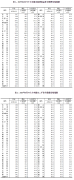 6月份各线城市商品住宅销售价格同比降幅整体继