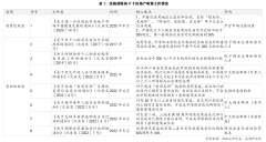 沈阳废止8项房地产政策，包括限购限售、购房补