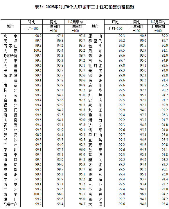 图片来源：国家统计局