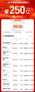 已是全球必选项！中国电影市场的“含金量”还