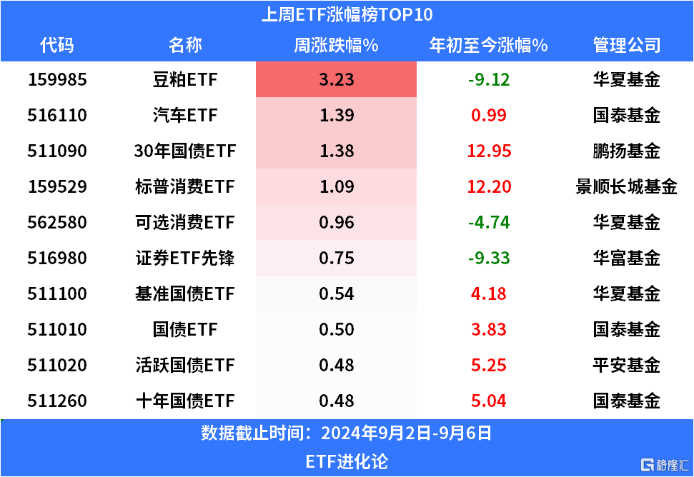 上周119亿元资金净流入沪深300ETF，中证500ETF、中证1000ETF遭资金抛售