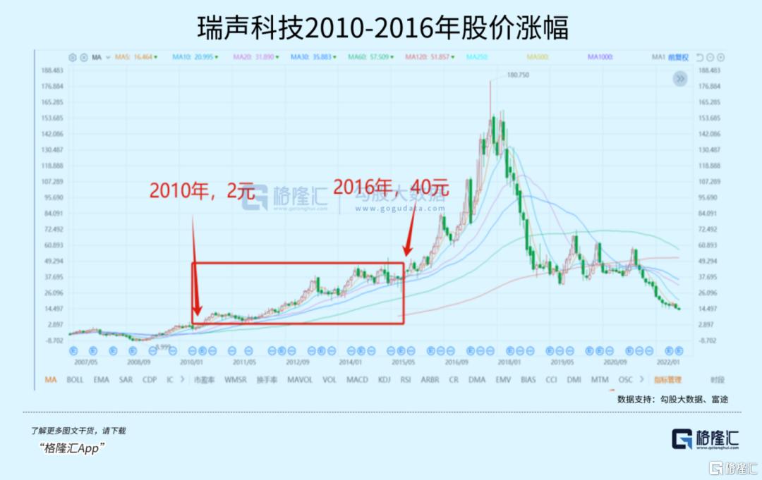 两场重磅发布会！带出一个新的万亿机会