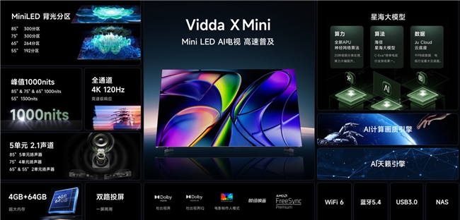 Mini LED+AI电视双剑合璧 Vidda发布X 2025和X Mini两大新品