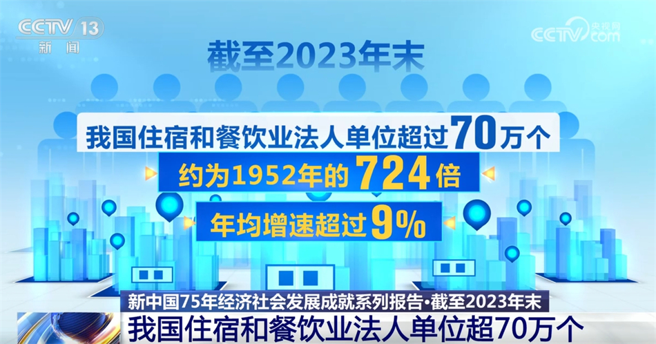 数说新中国75年经济社会发展的“稳”与“进” 民生愿景变幸福实景