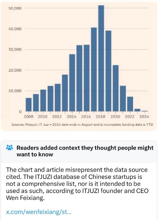 错得如此离谱，这家西方媒体的记者却拒绝认错