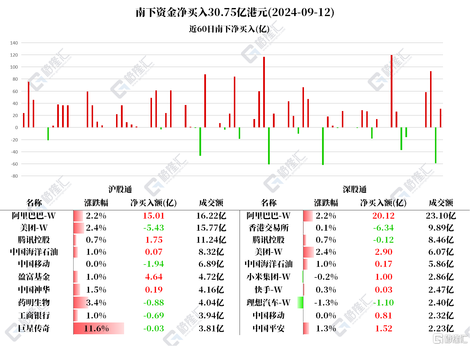 音频 | 格隆汇9.13盘前要点—港A美股你需要关注的大事都在这