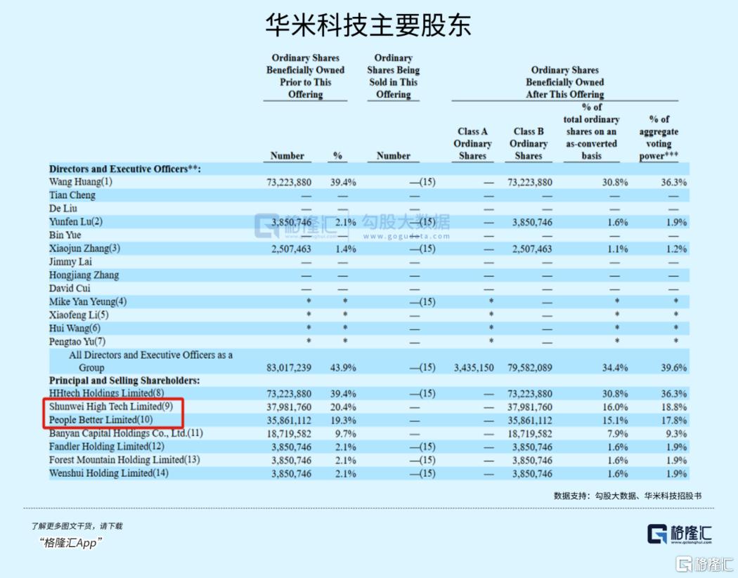 股价暴跌超90%！“小米链”怎么了