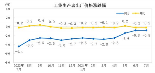 9月美联储降息对市场会产生怎样的影响？