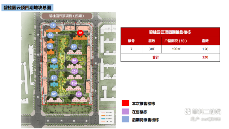 碧桂园云顶约143-230㎡,学府环伺, 4号线,人车分流,建筑面积