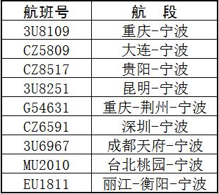 受台风“贝碧嘉”影响，已停运127班