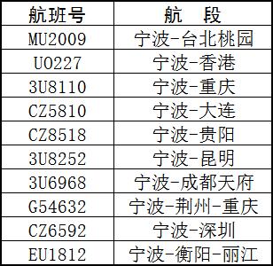 受台风“贝碧嘉”影响，已停运127班