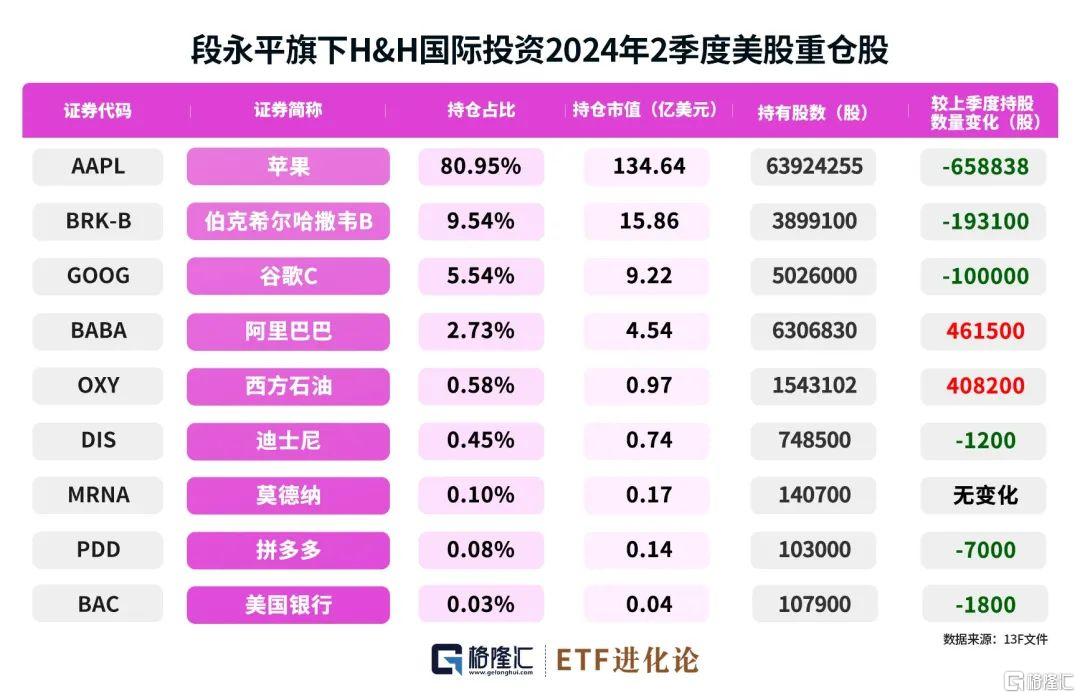 突发！巴菲特主要副手大撤退