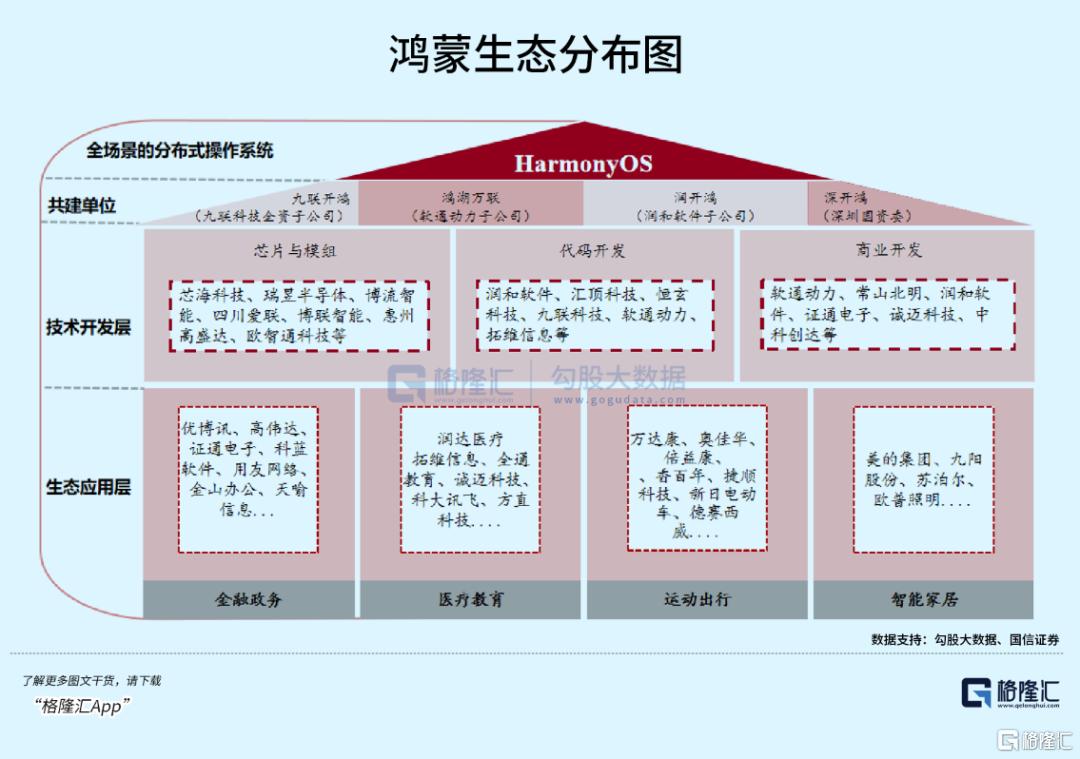 纯血鸿蒙来了！受益最大的是它？