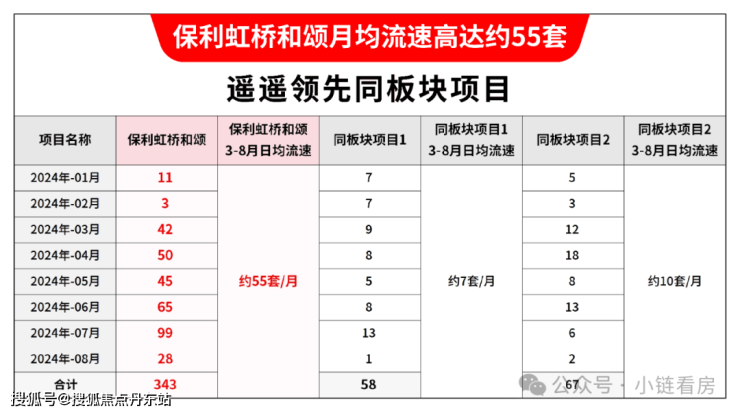 虹桥和颂(虹桥和颂2024年最新发布)虹桥和颂-楼盘详情_房价_户型_小区环境