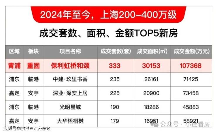 虹桥和颂(虹桥和颂2024年最新发布)虹桥和颂-楼盘详情_房价_户型_小区环境