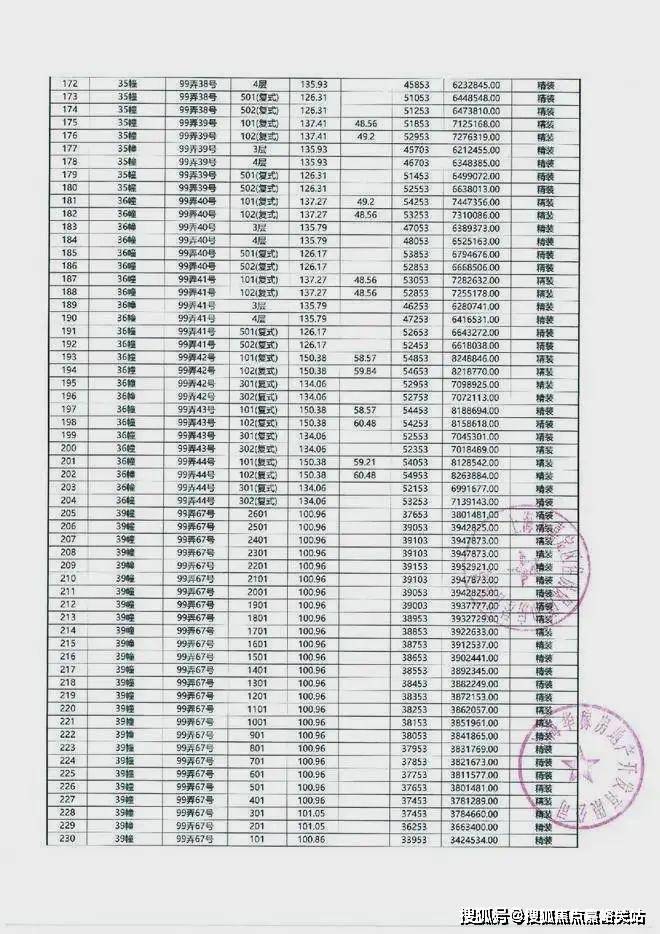 大华梧桐樾售楼处(2024大华梧桐樾)首页网站-大华梧桐樾户型/价格/户型/容积率