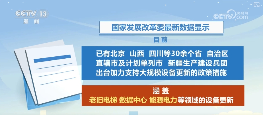 加快打造设备更新“工具箱” 企业可感带动效应持续释放