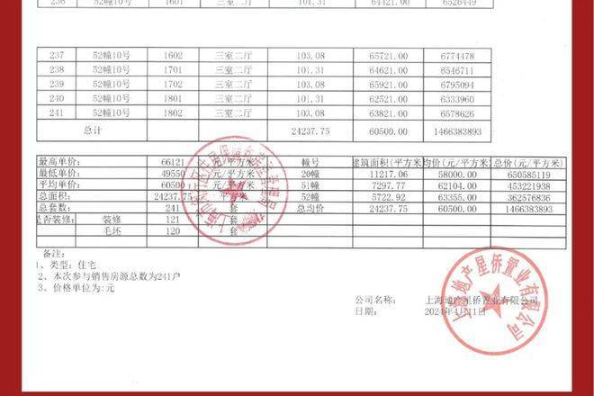 上海闵行尚湾林语楼盘详情-﻿尚湾林语房价-户型-容积率-小区环境